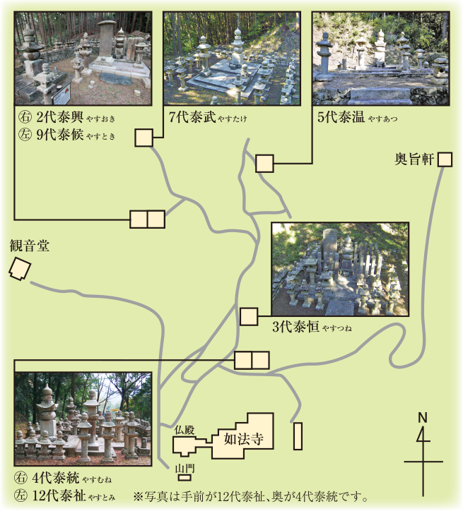 大洲藩主加藤家茎所 大洲市指定史跡