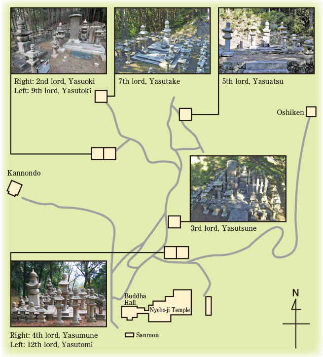 The Lords of Ozu Domain, the Katos, Grave Sites Ozu City Designated Historic Sites