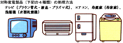 対象家電製品、テレビ、エアコン、冷蔵庫、冷凍庫、洗濯機、衣類乾燥機