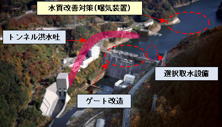 鹿野川ダム改造イメージ