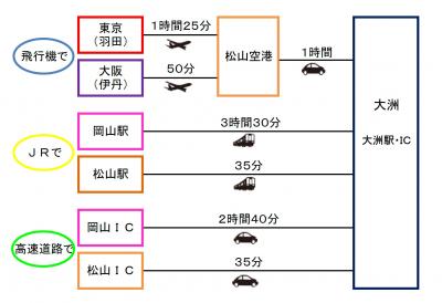 交通アクセス