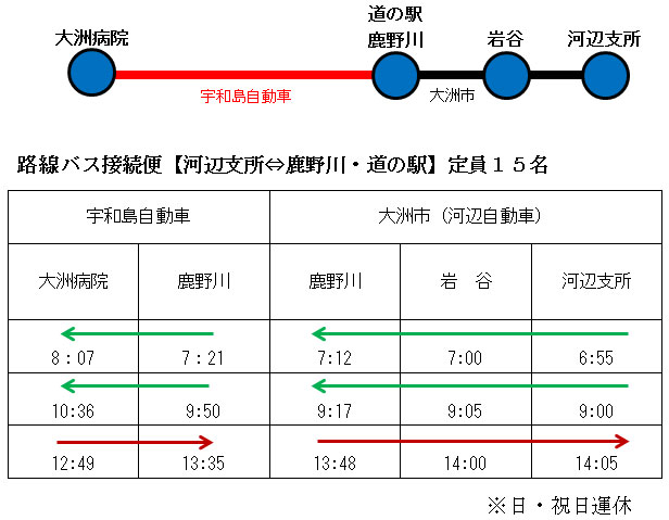 路線バス接続便の図