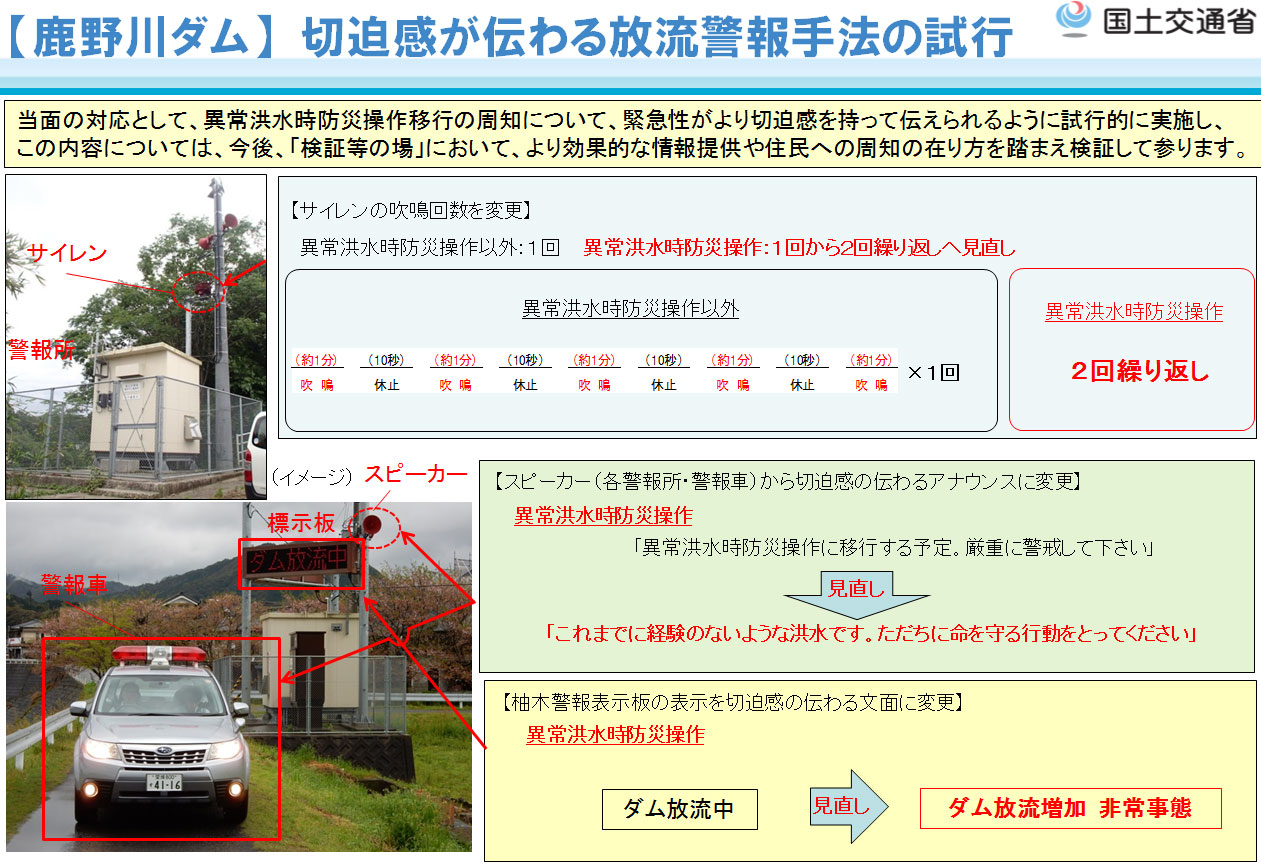 警報手法のイメージ