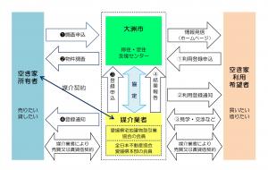 しくみ