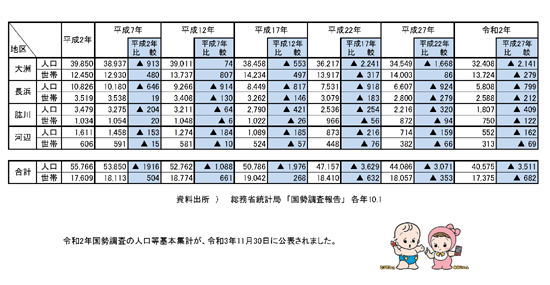 人口・世帯数の推移