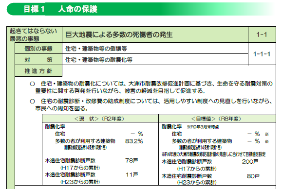 リスクシナリオごとの対策と推進方針のサンプル画像。目標1、人命の保護