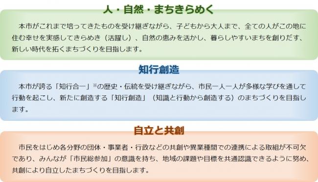 人・自然・まちきらめく　知行創造　自立と共創