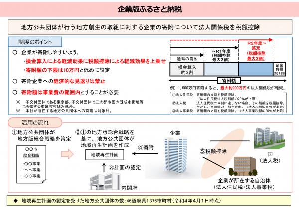 企業版ふるさと納税概要