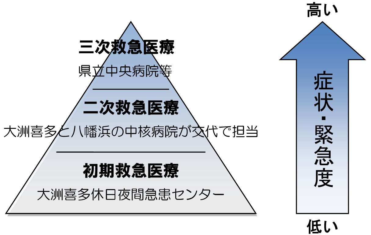 救急医療