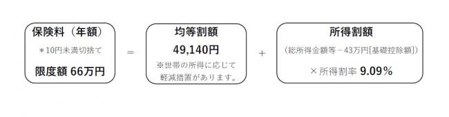 令和５年度保険料額算定方法