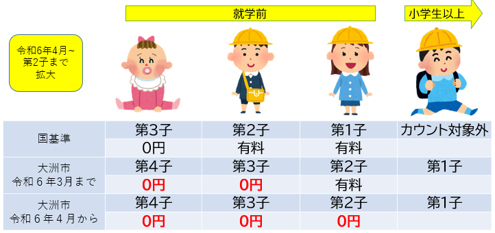 保育料
