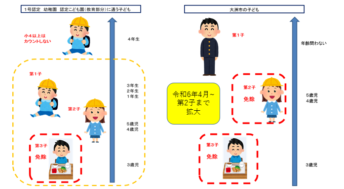 給食費
