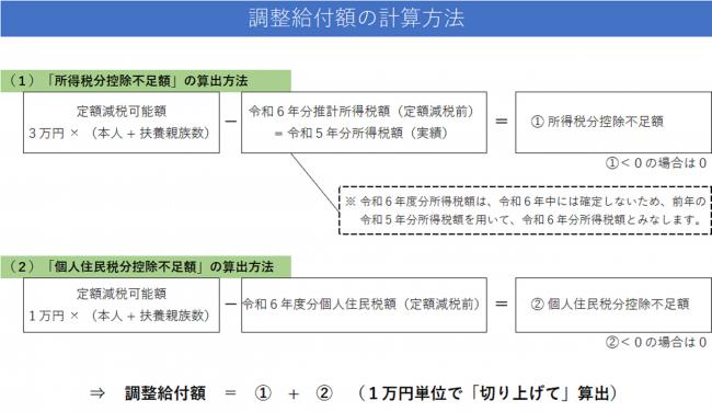 調整給付額の計算方法