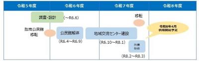 工程計画