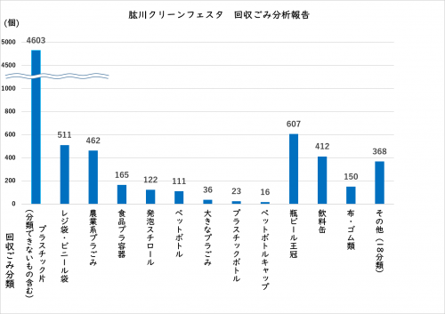 分析グラフ