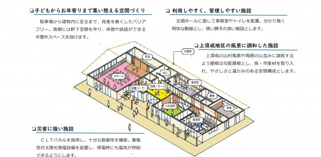 上須戒_コンセプト