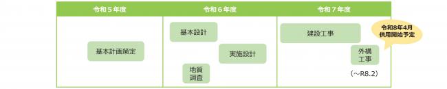 上須戒_工程計画図