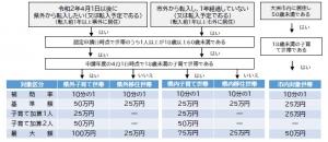 空き家取得