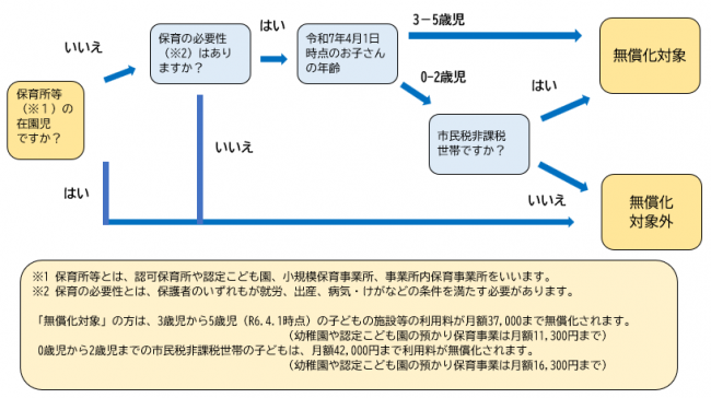 フロー図