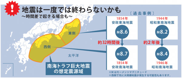 南海トラフ地震過去の事例