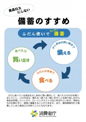 食品ロスにしない備蓄のすすめ