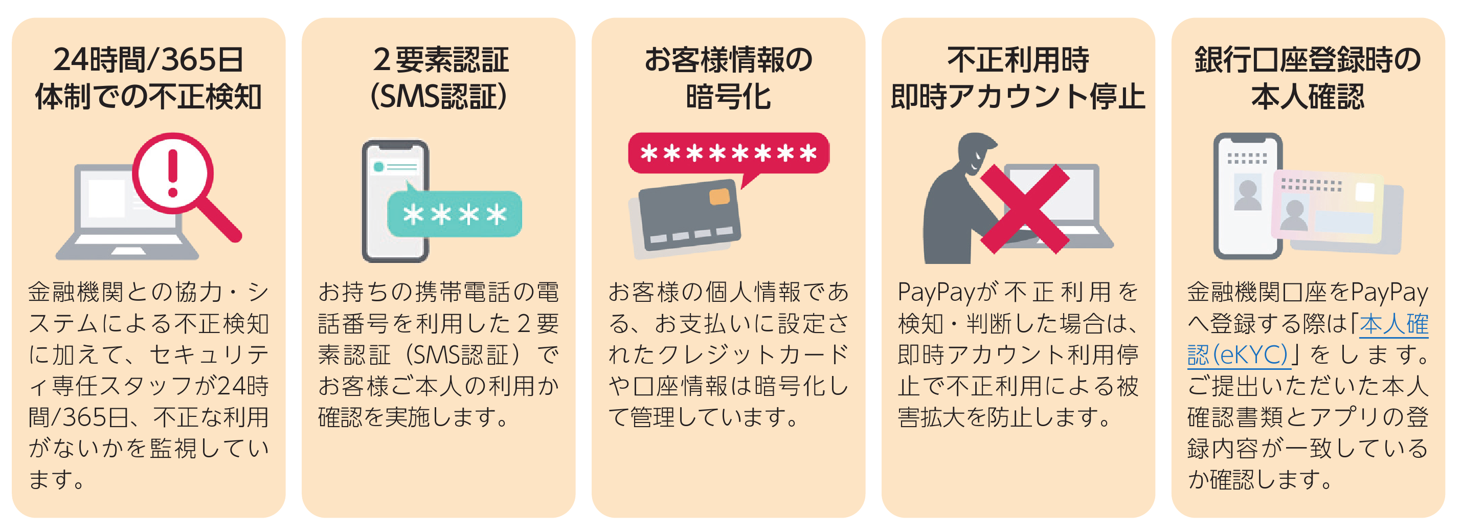 セキュリティ対策