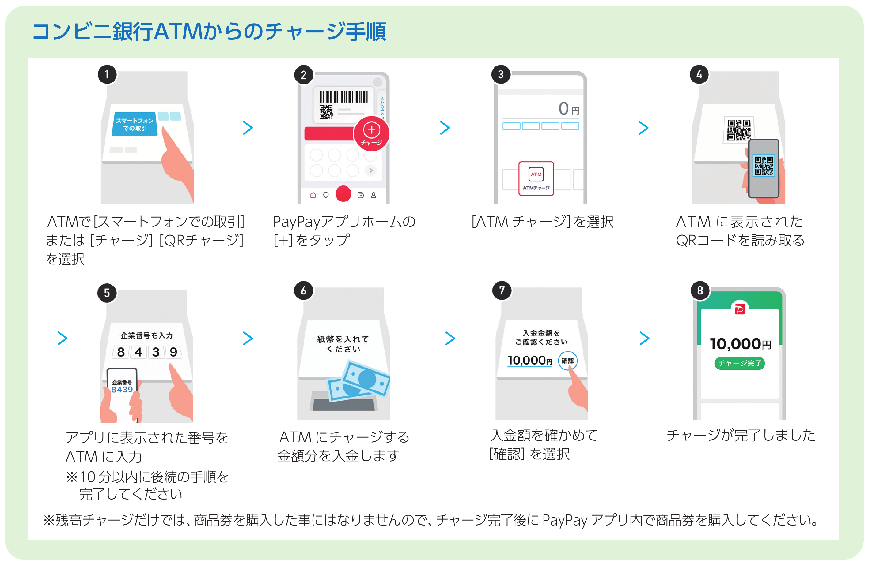 チャージ方法