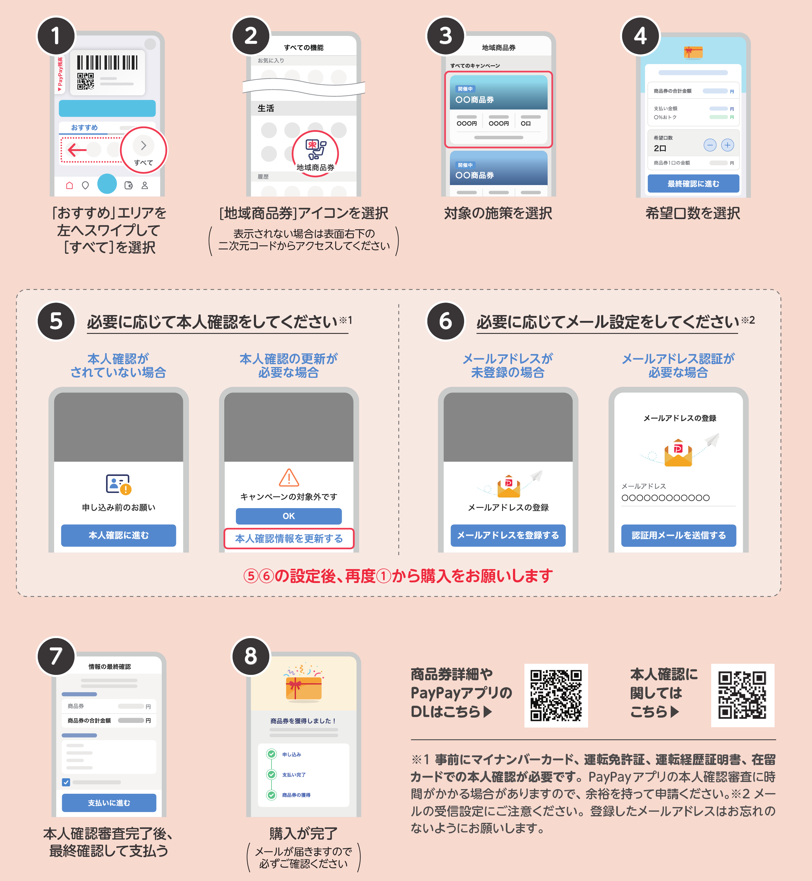 購入方法