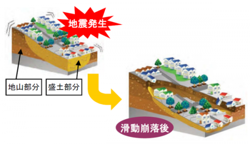 滑動崩落