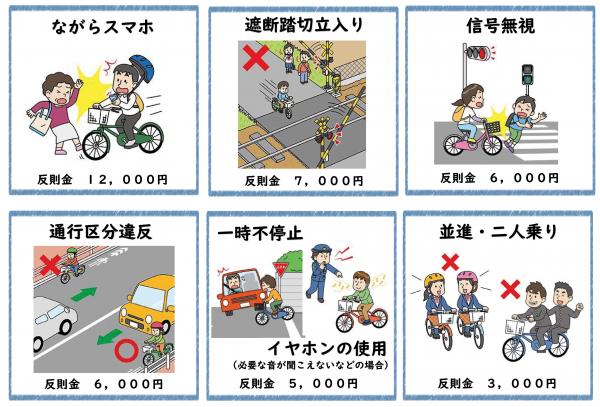青切符の対象となる反則行為