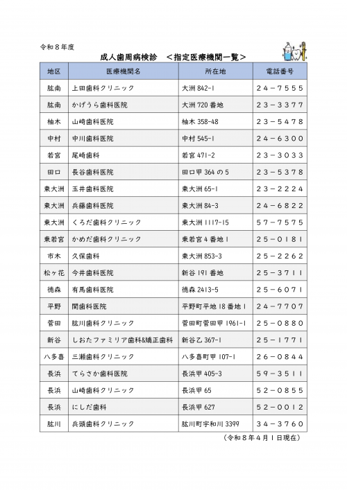 歯周病検診指定医療機関一覧