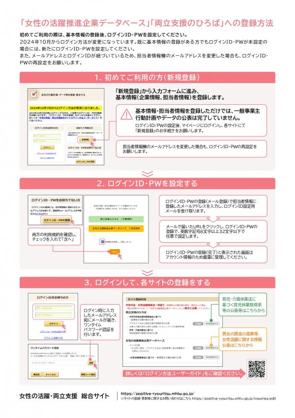 総合サイトチラシ裏面