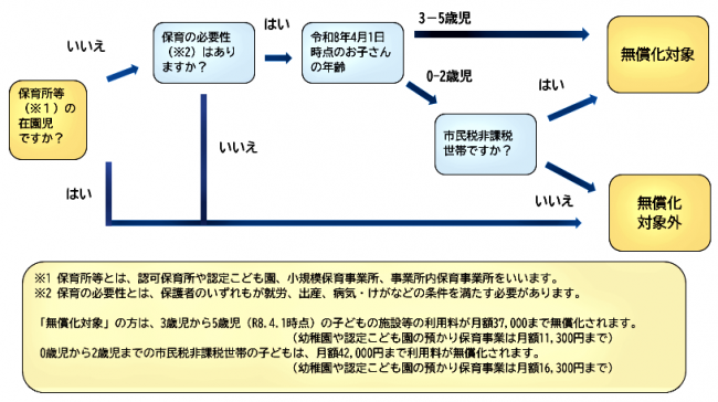 フロー図