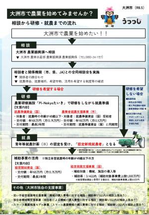 相談から研修・就農までの流れ