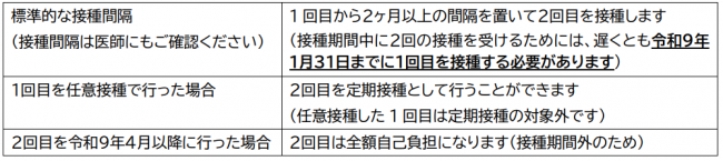 組換えワクチンについて