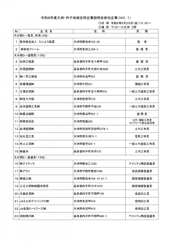 参加企業一覧1