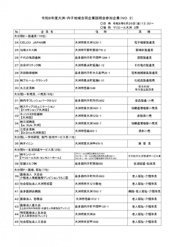 参加企業一覧2