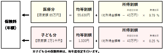 令和８年度保険料