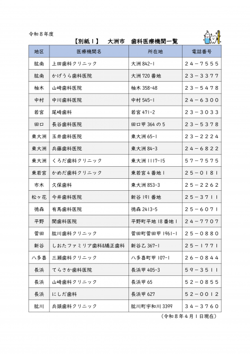 大洲市　歯科口腔診査　実施医療機関一覧