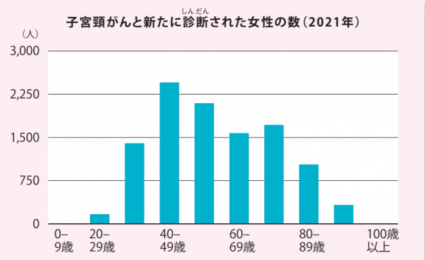 子宮