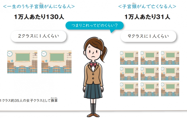 子宮
