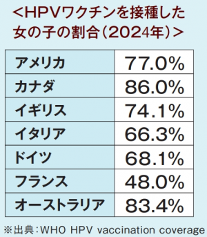 子宮