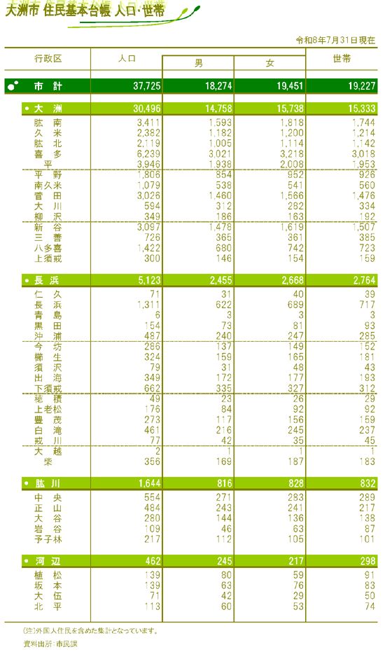 令和８年７月３１日