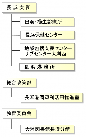 機構図