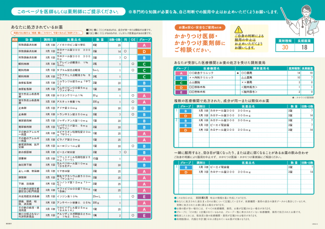 お薬に関するお知らせ共通裏面