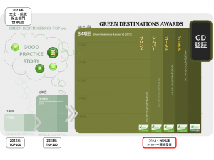 GD_Award_Logo_2026表