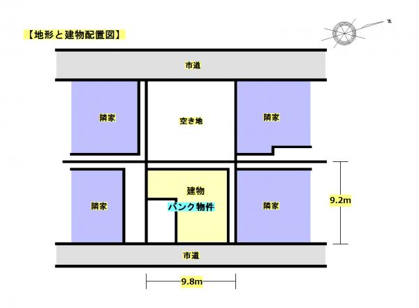 地形図