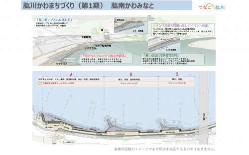 肱南かわみなと整備　パース図