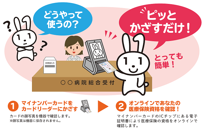 どうやって使うの？