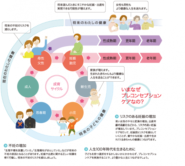 プレコンのイラスト
